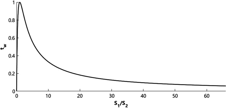 FIG. 2.