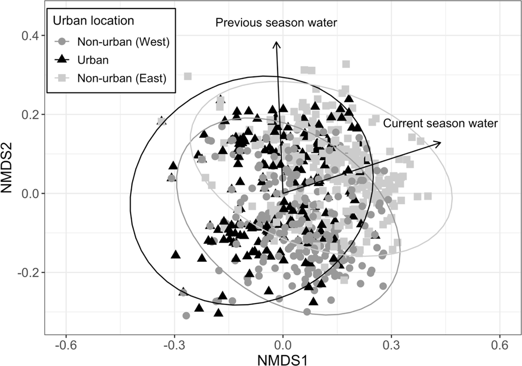 Figure 10.