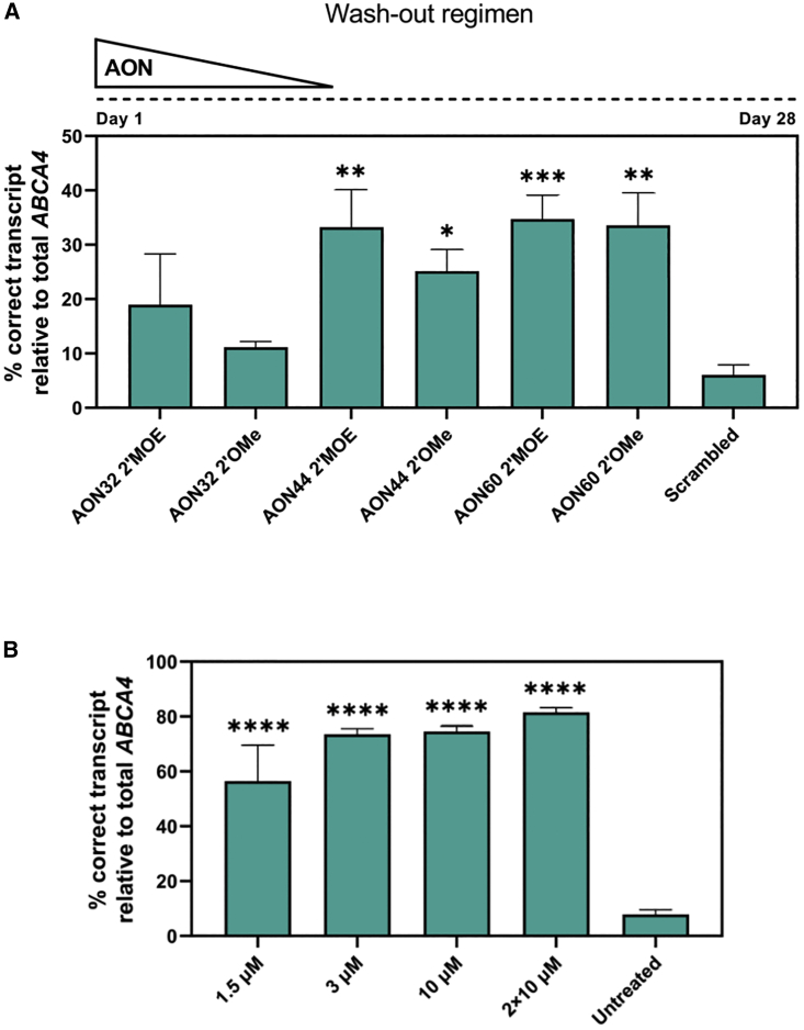 Figure 4