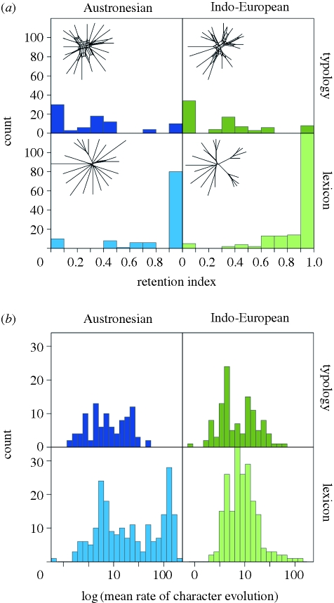 Figure 2.