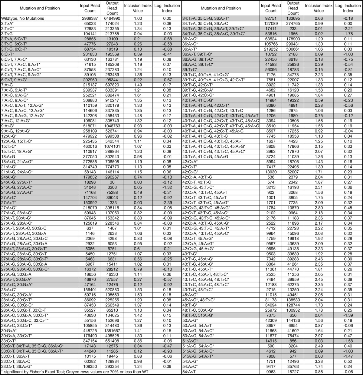 graphic file with name zbc050153104t001.jpg