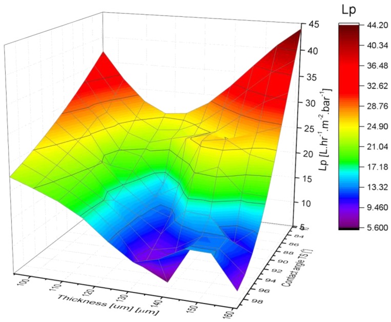 Figure 14