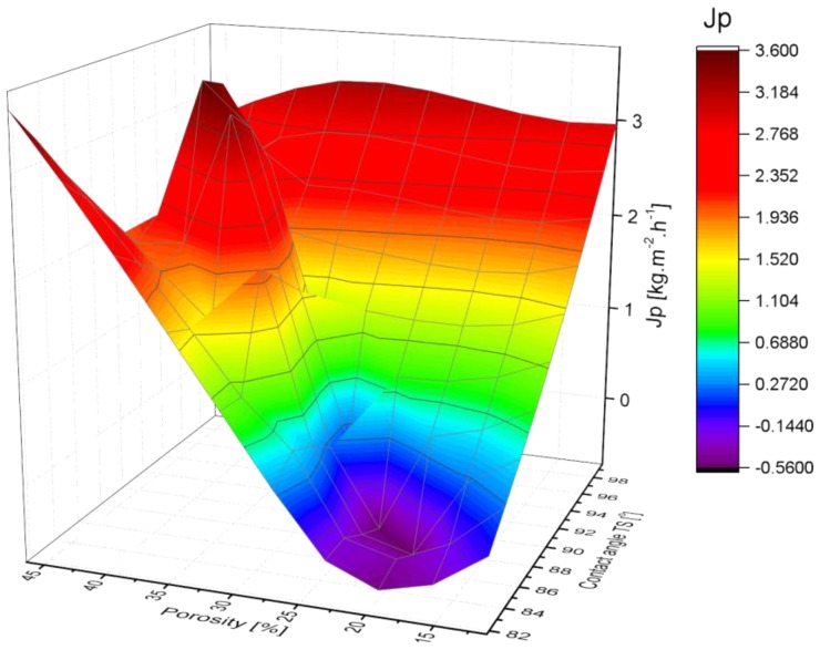 Figure 15