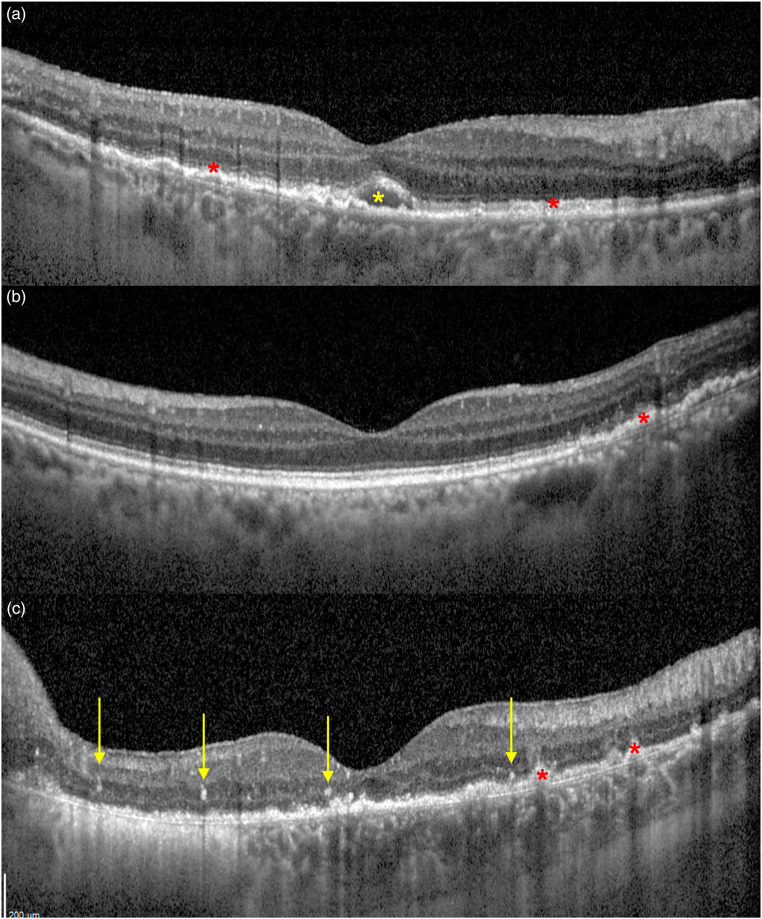 Figure 3.