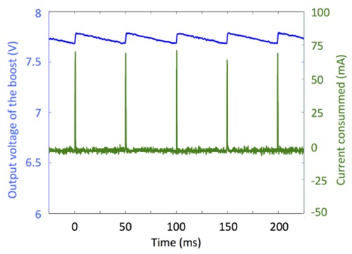 Fig 5.