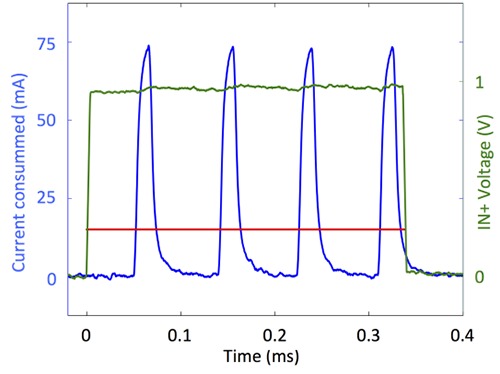 Fig 4.