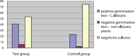 GRAPH 3