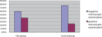 GRAPH 1