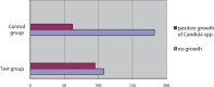 GRAPH 2