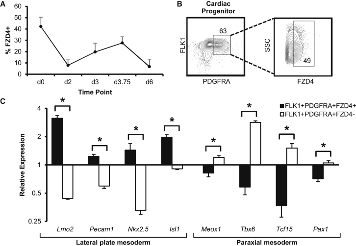 Figure 3