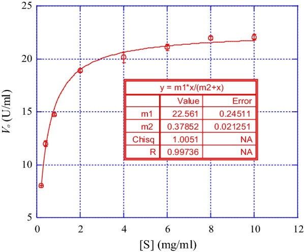 Fig. 9
