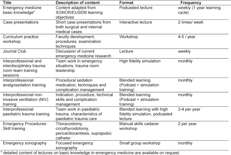 Table 1