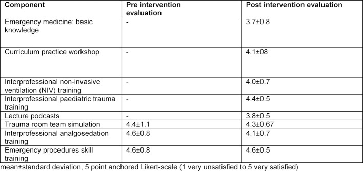 Table 2