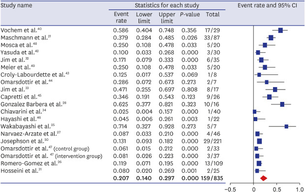 graphic file with name jkms-36-e84-abf001.jpg