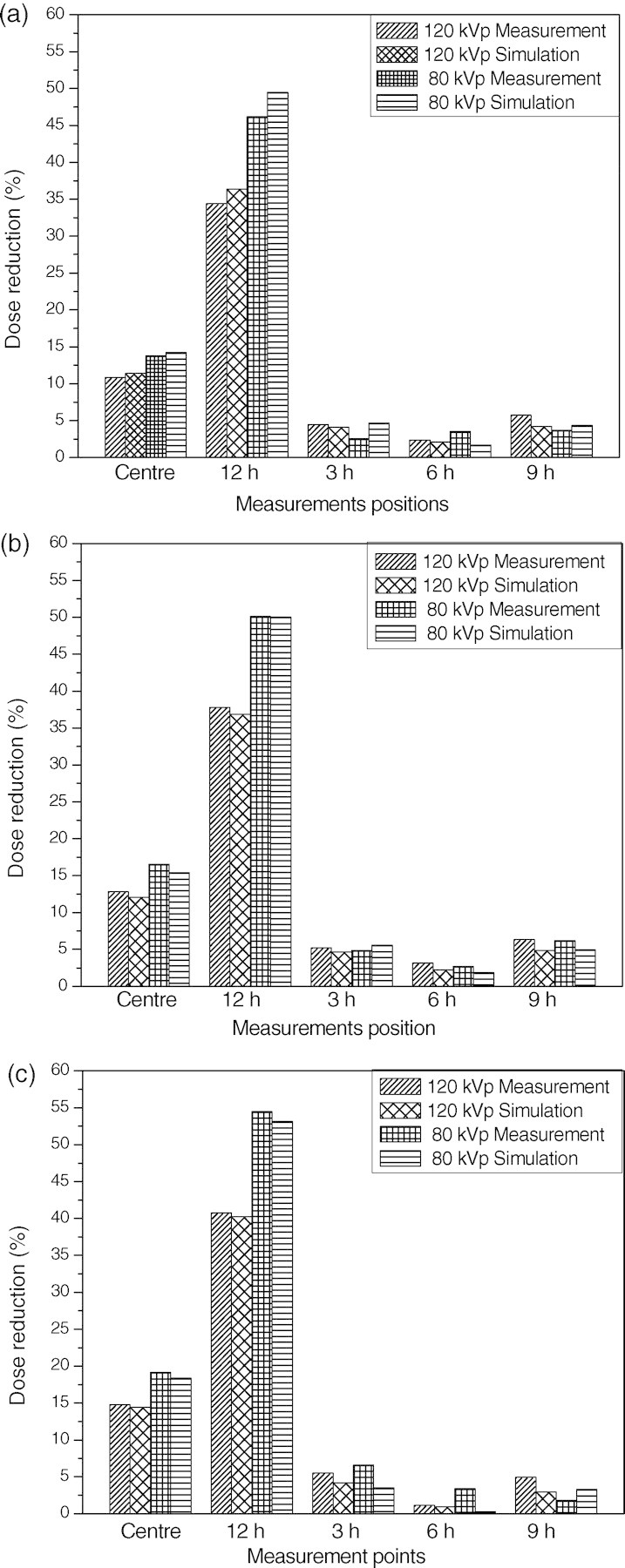 Figure 6.