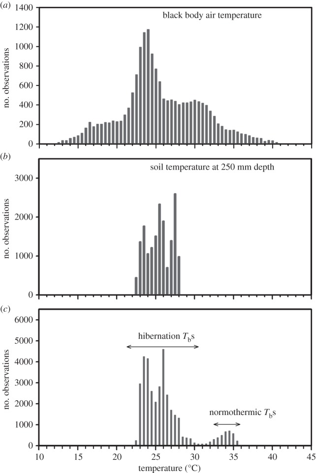 Figure 3.