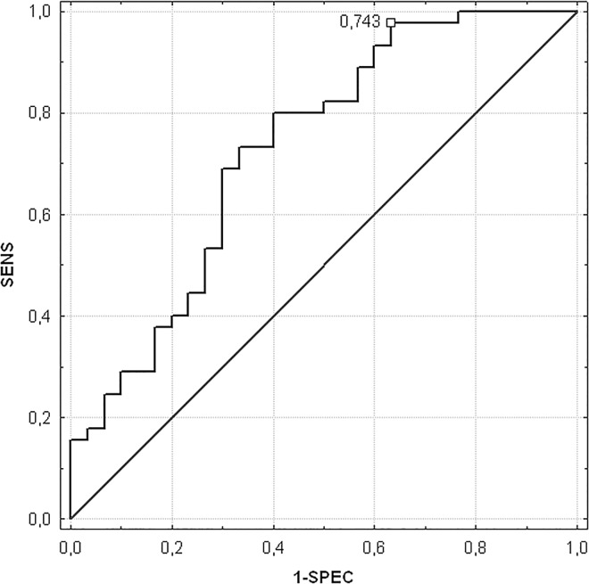 Fig 1