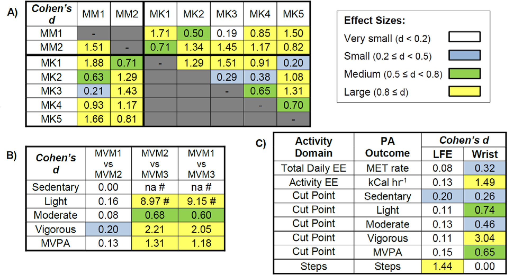 Figure 3.