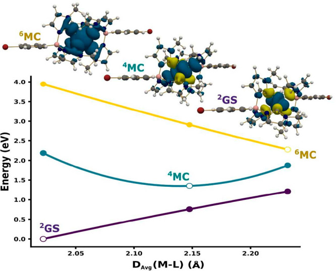 Figure 10