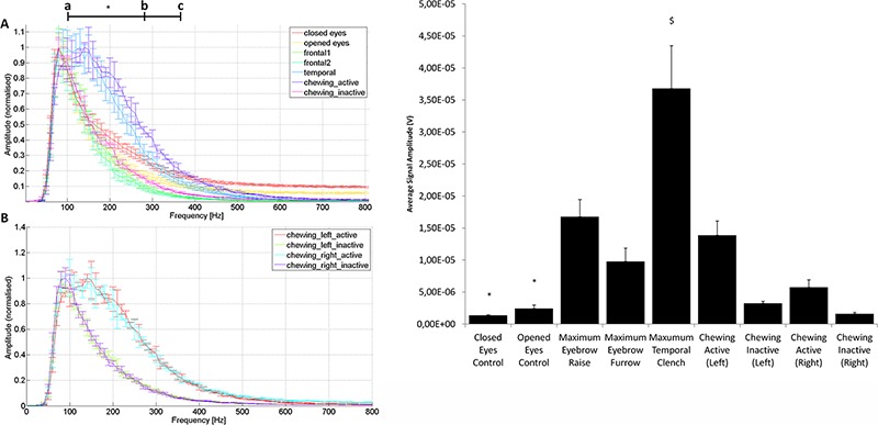 Fig 3.