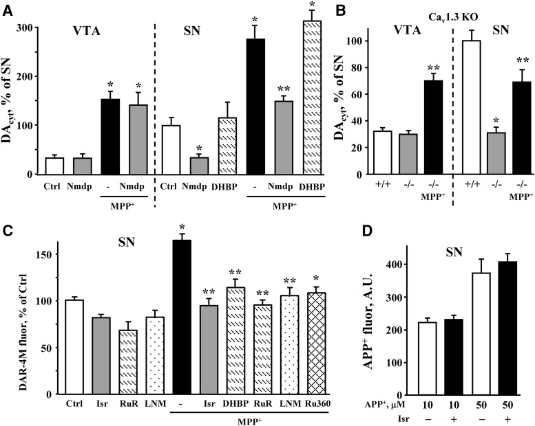 Figure 6.