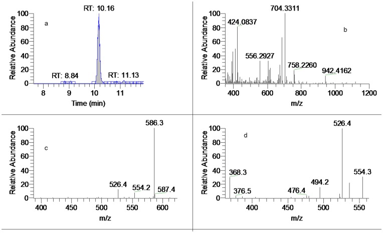 Figure 9