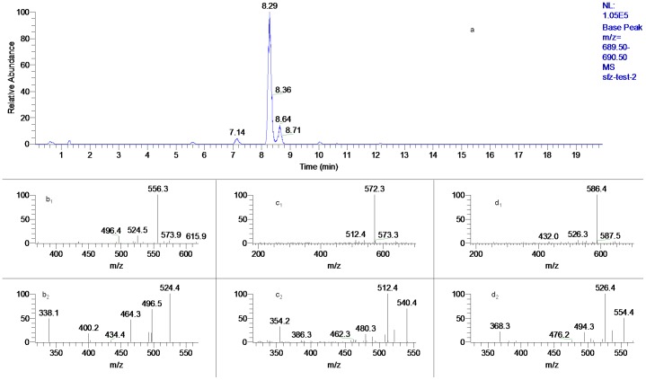 Figure 10