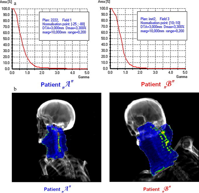 Fig. 9