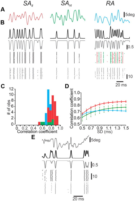 Figure 9.