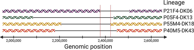 FIG 4