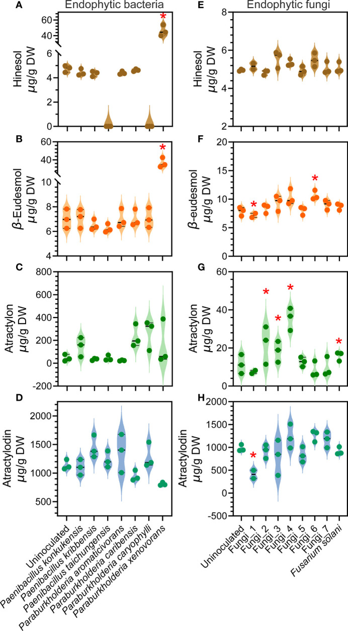 Figure 6