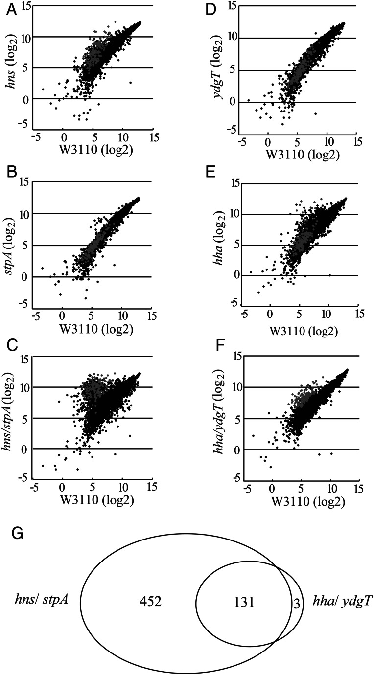 Figure 1.