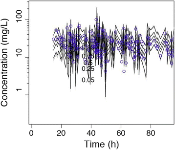 Fig. 2