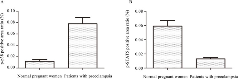 Fig. 2: