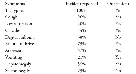 graphic file with name SaudiMedJ-40-195-g004.jpg