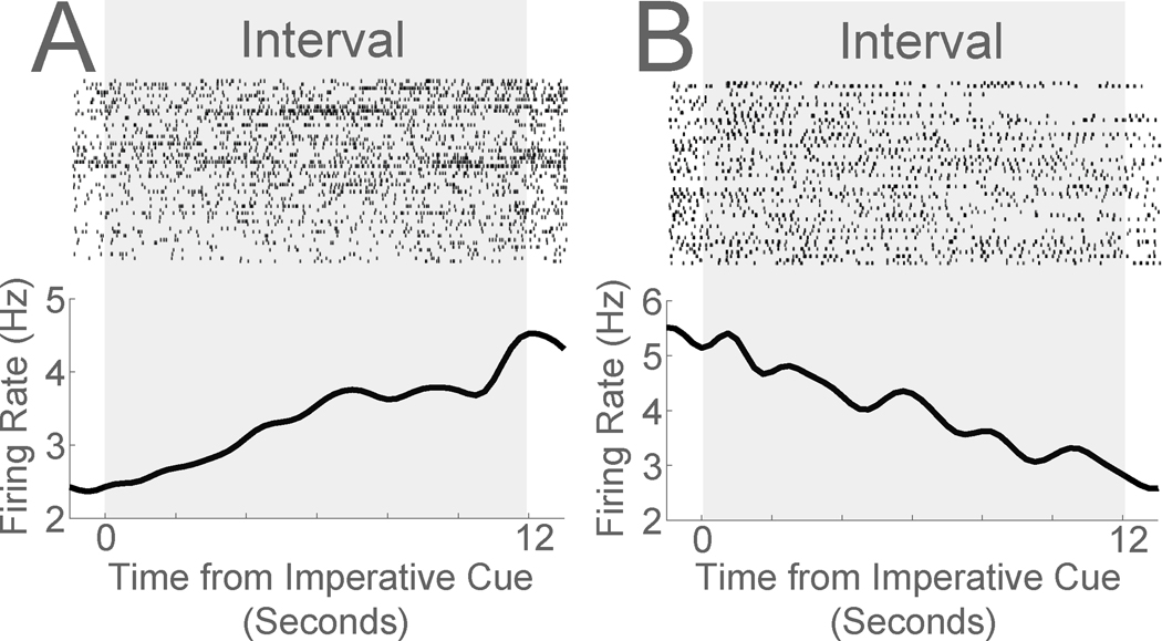 Figure 3: