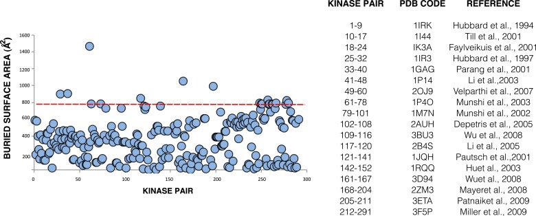 Figure 8—figure supplement 1.