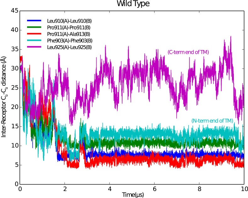 Figure 5—figure supplement 3.