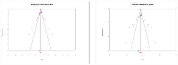 Figure 4a / 4b