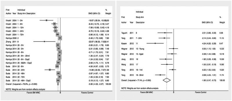 Figure 2a and 2b