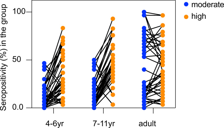 Figure 5—figure supplement 2.