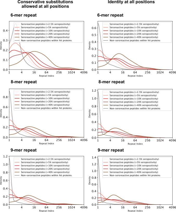 Figure 4—figure supplement 1.