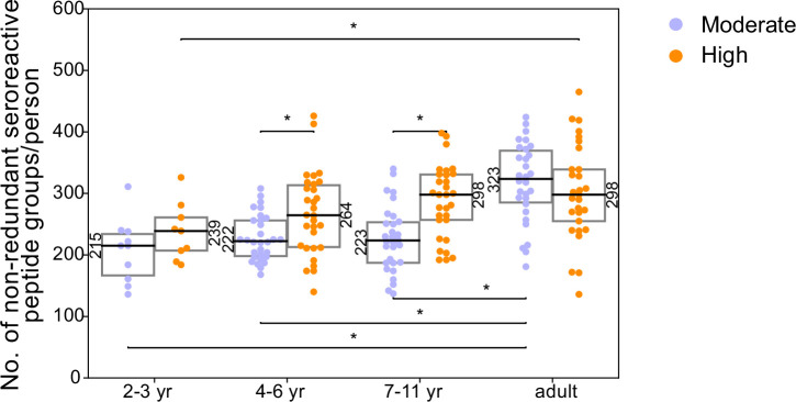 Figure 2—figure supplement 5.