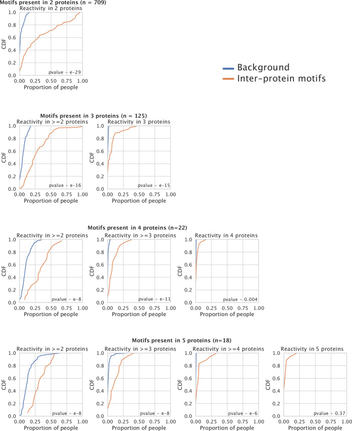 Figure 6—figure supplement 3.