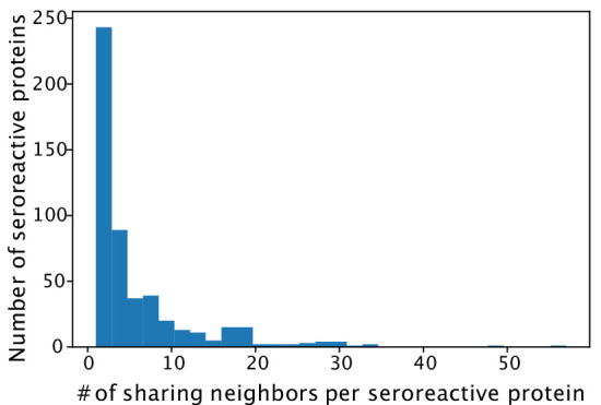 Figure 6—figure supplement 4.