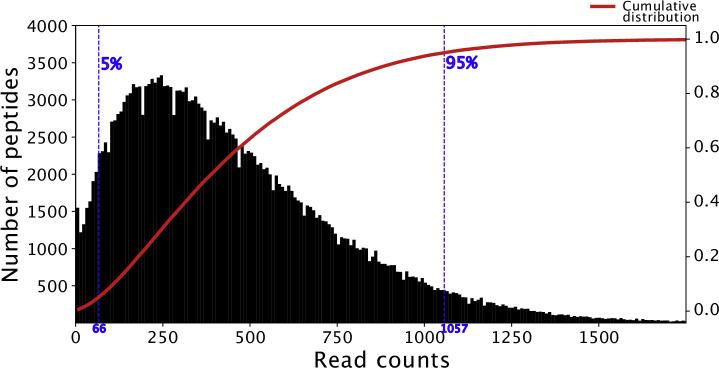 Figure 2—figure supplement 1.