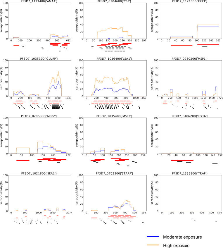 Figure 3—figure supplement 1.