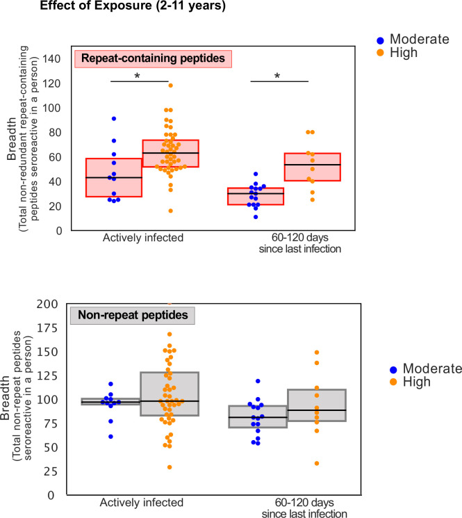 Figure 5—figure supplement 3.