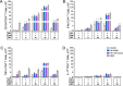 Fig 7