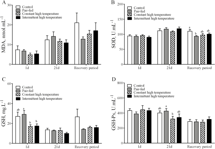 Figure 4.